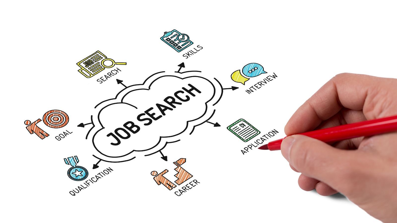 Industry-Specific Job Search